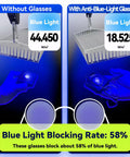 Blue Light Irradiance Meter For Screens, Projectors, LED Beauty Devices And Glasses, Reads 400-500nm, Up To 760000 uW/cm2, Handy Tool To Check Blue Light Output From Your Gear showing glasses test results