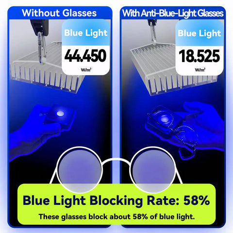 Blue Light Irradiance Meter For Screens, Projectors, LED Beauty Devices And Glasses, Reads 400-500nm, Up To 760000 uW/cm2, Handy Tool To Check Blue Light Output From Your Gear showing glasses test results