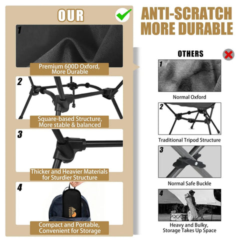 Comparison image of Ultralight Backpacking Camping Chair With Cup Holder And Storage Bag features vs other chairs
