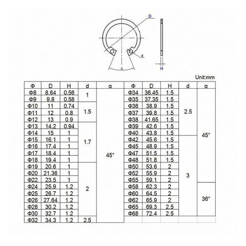 Heavy Duty M8 To M72 Internal Circlips 65Mn Steel dimensions chart with specifications for retaining rings sizes