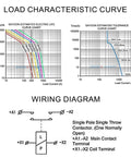 Load characteristic curve and wiring diagram for Bulletproof Heavy Duty Dc Contactor Relay Switch For Electric Car Charger Plug And Play Kit.