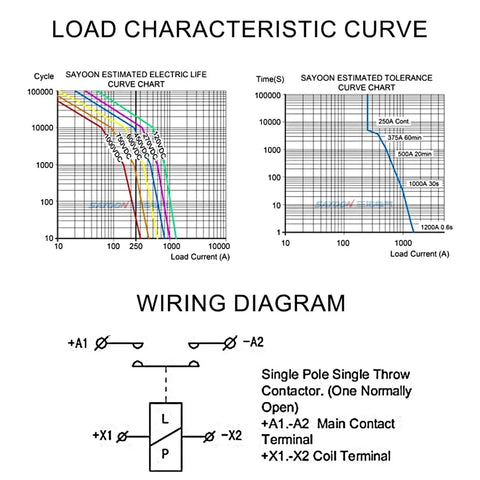 Load characteristic curve and wiring diagram for Bulletproof Heavy Duty Dc Contactor Relay Switch For Electric Car Charger Plug And Play Kit.