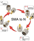Pro Grade 50 Ohm SMA To N Adapter Kit With Four RF Connectors For Ham Radio LoRa Gateway 5G WiFi SDR And VNA adapter diagram