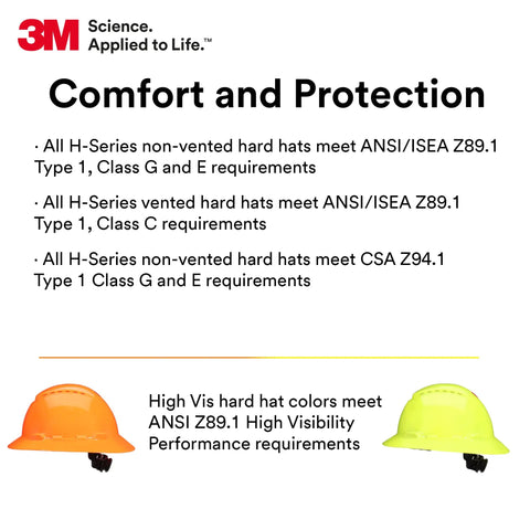 Vented Full Brim Hard Hat With UV Indicator Sensor For All Day Comfort ANSI Z87.1 Certified Hard Hats Specifications