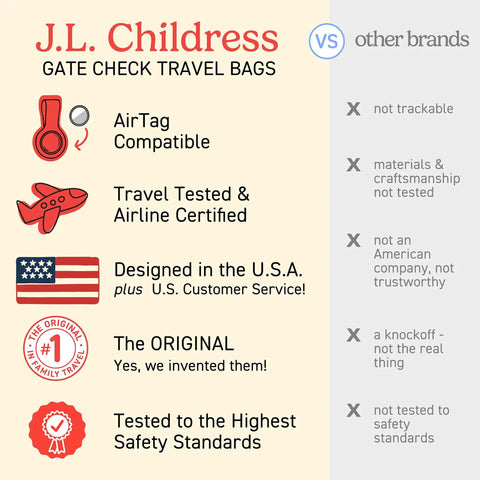 Comparison chart of J.L. Childress Gate Check Travel Bags versus other brands, highlighting air travel compatibility and quality standards.