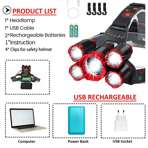 USB Rechargeable Headlamp 12000 Lumen Ultra Bright LED Zoomable Work Light package contents and charging options.