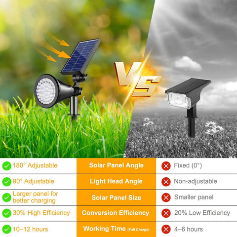 Heavy Duty Solar Spotlights Outdoor Two Pack With Dual Pivot Heads And Fully Rotating Panels Dropping A Crisp Cool White Glow To Light Up The Whole Patio Without Any Wiring Stress While Staying Damn Tough On Every Season