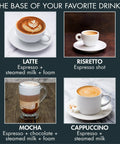 Image showing four coffee types: Latte with foam art, Ristretto espresso shot, Mocha with layers, and Cappuccino with steamed milk.