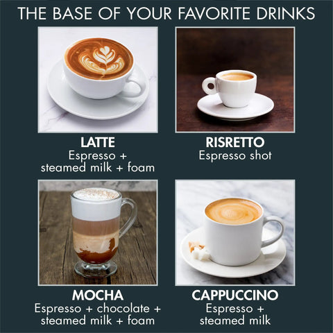 Image showing four coffee types: Latte with foam art, Ristretto espresso shot, Mocha with layers, and Cappuccino with steamed milk.