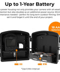 Hella Rugged Construction Time Lapse Camera Bundle With 1080p Waterproof Housing showing internal battery setup with 18 AA batteries.