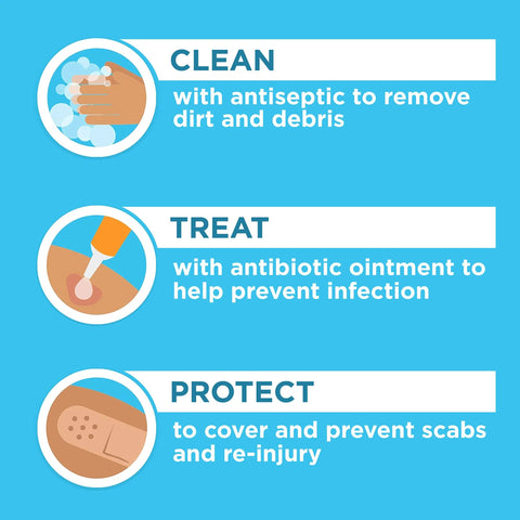 First-aid rolled gauze dressing infographic on blue background showing clean, treat, and protect steps.