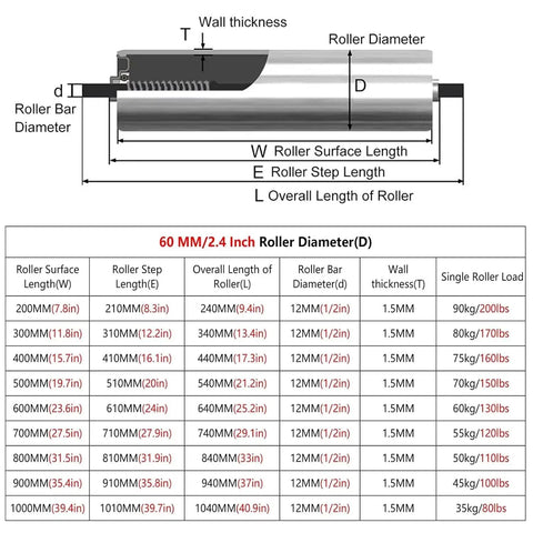 Heavy Duty Galvanized Stainless Steel Conveyor Rollers Built Like Tanks Rock Solid Bearings Two Hundred Pound Capacity Industrial Workhorses Replacement Parts Long Eight Zero Zero Millimeter Five Pack