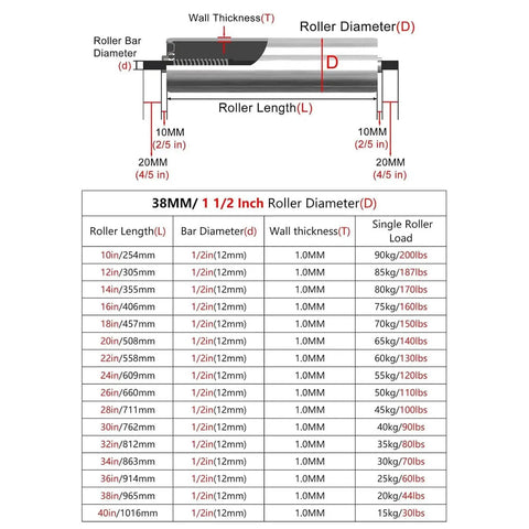 Diagram showing roller dimensions and specifications for a five pack stainless steel conveyor belt rollers 1.5 inch by 46 inch.