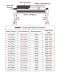 Heavy Duty Conveyor Belt Rollers 5 Pack Stainless Steel Replacement For Saw Stands, Woodworking And Material Handling Station Smooth Quiet Glide dimensions and load capacities chart.