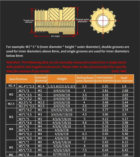 Diagram and specifications of Two Sets Insert For 3D Printing Tip Tool Brass Threaded Knurled Nuts Assortment Kit M3 150 Pieces