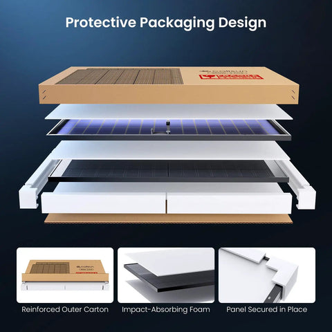 Bang For Buck Killer Energy 450W Bifacial Solar Panels 2 Pack packaging design showcasing reinforced carton and impact-absorbing foam.