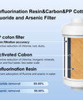 Cross-section of fluoride and arsenic water filter showing layers of PP cotton, activated carbon, and defluorination resin.
