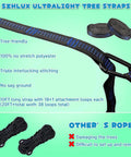 Kids Hammock for Indoor Outdoor Play and Camping, Soft 210T Parachute Fabric with 2 Tree Straps and Carabiners, strap details.