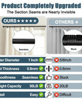 Comparison of telescoping curtain rods showing our 1 inch steel rod seamless design vs others with stuck seams and lower quality.