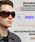 Man wearing Workhorse OD5 Eye Protection Goggles For All Around Broad Spectrum 190-540nm And 800-1700nm Eye Safety