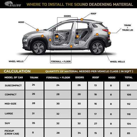 Image showing where to install Heavy Duty Car Sound Deadening And Thermal Insulation Sheet 157 Mil Thick closed cell PE foam in a vehicle.
