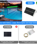 Pool Volleyball Net Set With LED Lights And Solar Panel For Lit Nights By The Pool Adjustable 15 To 32Foot Length Inground Pools Outdoor Backyard Water Volleyball Game Toy For Parties, showcasing solar panel and net installation.