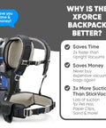 Powerhouse Lightweight Bagless Backpack Vacuum With Killer Suction showing ergonomic harness design for user comfort.