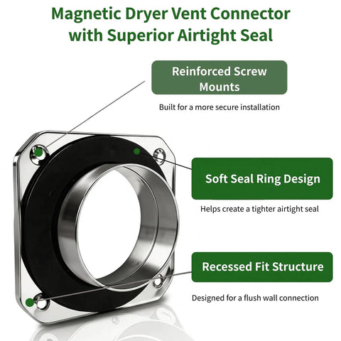 Magnetic 4 Inch Dryer Vent Connector Kit with Quick Connect Aluminum Foil Duct, showing reinforced screw mounts and soft seal ring.