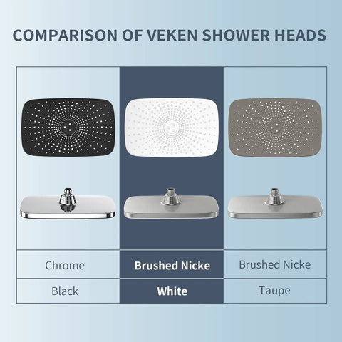 Comparison of Veken shower heads in chrome, brushed nickel, black, white, and taupe finishes with different angles.