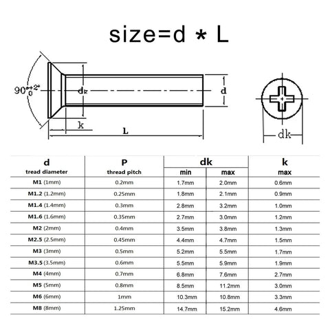 Illustration of Rock Solid Black Carbon Steel Phillips Countersunk Head Screws M2x10mm with dimensions and specifications.