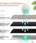 Diagram showing 4 filtration layers of Green Mini Fume Extractor For Soldering, Laser Back Glass Removal And Micro Repairs, 50W Motor