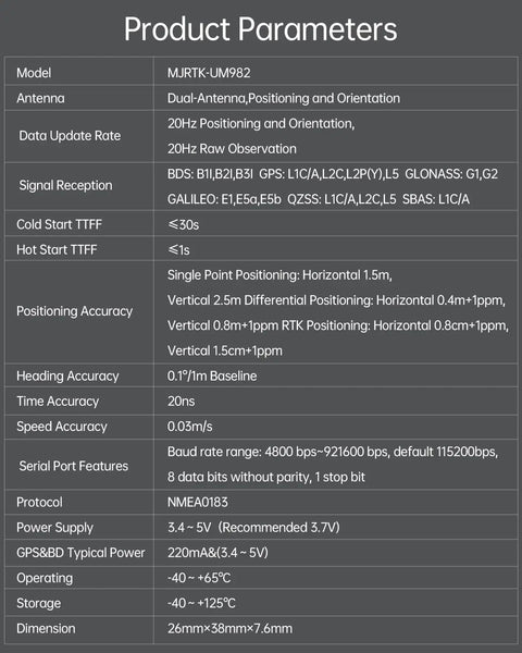 Product parameters for Beefy Centimeter Level RTK GNSS Module With All Constellations GPS BDS GLONASS Galileo QZSS shown in table