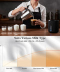 Barista using Boss Level Milk Frother And Steamer 4 In 1 Instant Foamer for milk types with froth thickness chart on display.