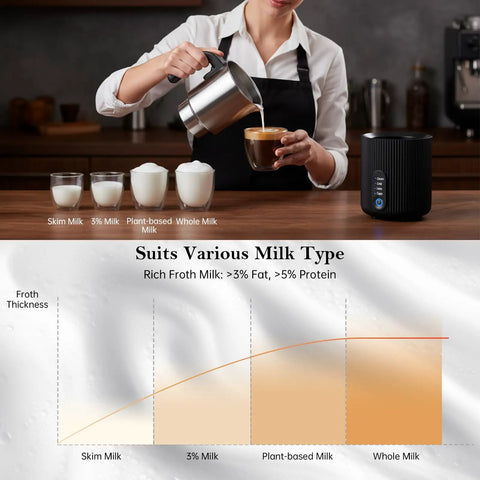 Barista using Boss Level Milk Frother And Steamer 4 In 1 Instant Foamer for milk types with froth thickness chart on display.