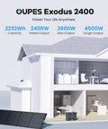 Diagram of Exodus 2400 Solar Generator with 100W Panels LiFePO4 Power Station next to a modern house illustrating capacity and outputs.