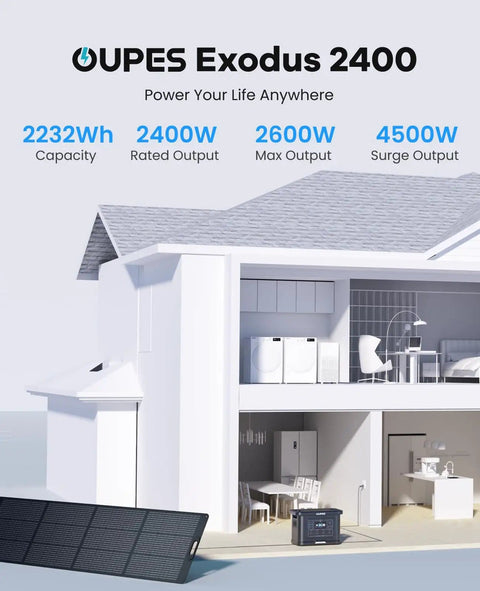 Diagram of Exodus 2400 Solar Generator with 100W Panels LiFePO4 Power Station next to a modern house illustrating capacity and outputs.