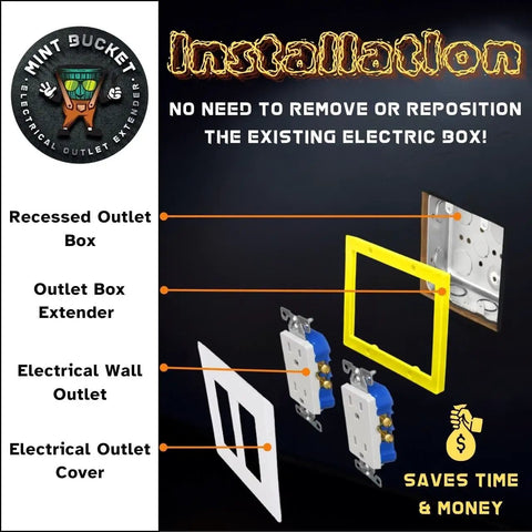One Quarter Inch Double Gang Outlet Box Extenders With Patented Flange For A Snug Flush Fit, UL Listed Electrical Box Extenders