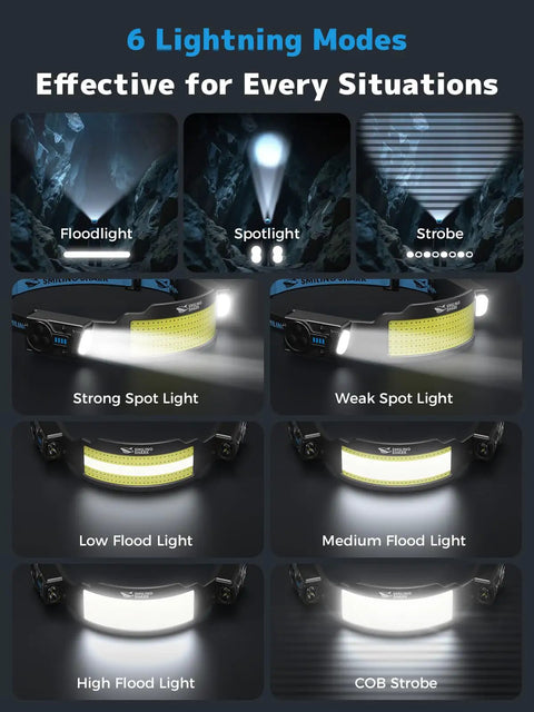 Hella Bright Kickass Rechargeable Led Headlamp With Dual Adjustable Spotlights And Six Wide Floodbeams Including Strobe Mode For Camping Hiking Running And Jogging 2400Mah Power Bank Two Pack