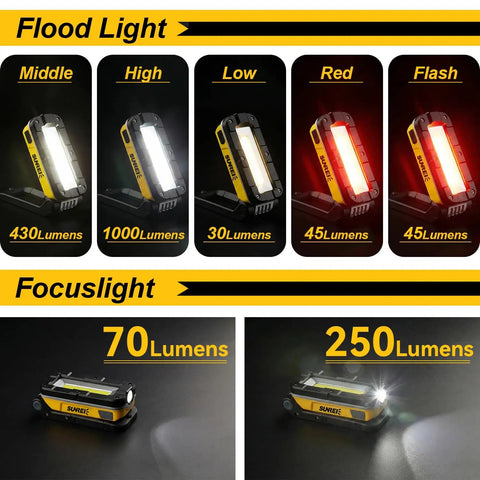 Rechargeable Magnetic Work Light 1200 Lumens With COB LED showing flood and focus light modes with lumens details
