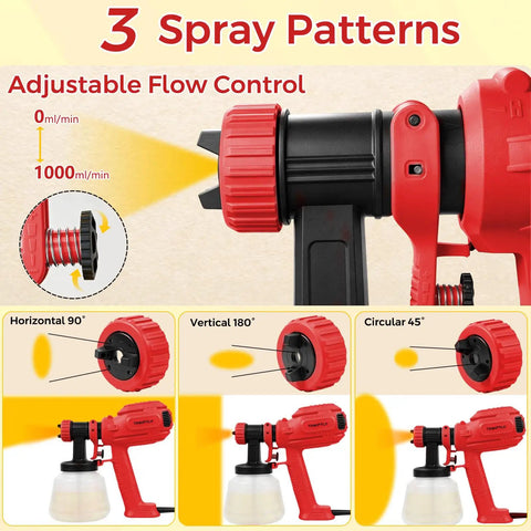 Badass Power 700W Electric Airless Paint Sprayer With Four Quick Swap Tips For Slick Even Coats And A No Sweat Finish On All Your Favorite Home Projects Red showing adjustable flow control and 3 spray patterns.