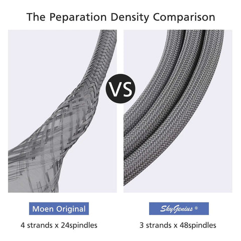 Comparison of Pulldown Faucet Hose Replacement Kit Model 150259 Compatible With Moen Pulldown Faucets hose density.
