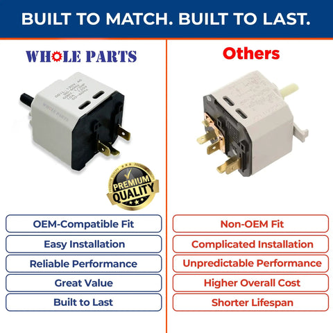Dryer Push To Start Switch W10563095 Replacement For Kenmore Maytag And Whirlpool Dryers Exact Fit Replaces 3022058 AP6023004 PS11756343 WPW10563095 Restores Easy Start And Reliable Operation.