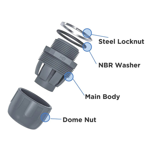 Exploded view of HDHAODA Conduit Connectors, 1/2 Inch Liquid Tight Connector NPT Non-Metallic showing steel locknut, NBR washer, and dome nut.