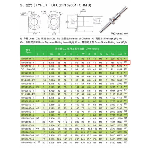 C7 Grade Double Ball Nut For 16mm Ball Screw RM1605 5mm Lead No End Machined specifications chart and diagram