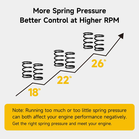 Racing 18lb Valve Springs Upgrade For Predator 212cc 196cc 224cc OHV Clone Engines GX160 GX200 Performance Parts diagram