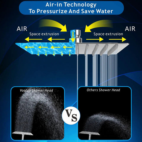 Infographic illustrating air-in technology in High Flow 12 Inch Rain Shower Head With Stainless Steel Square Waterfall Design.