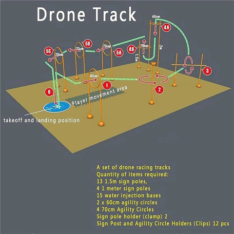 Diagram of Drone Racing Obstacle Course Kit For Indoor And Outdoor Practice With track layout and components list.