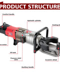 Detailed view of Pro 110V Electric Hydraulic Rebar Bender showing hydraulic cylinder, comfort handle, auxiliary handle, and core motor.