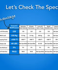 Front view of a blue GreaseCo MultiPurpose grease specs chart showing viscosity 220 and weld load 350 Kg.