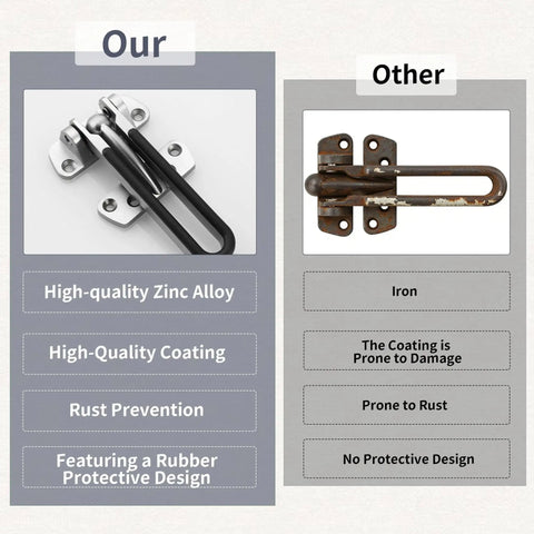 Comparison of heavy duty swing bar door lock with latch guard, brushed zinc alloy vs rusty iron lock.